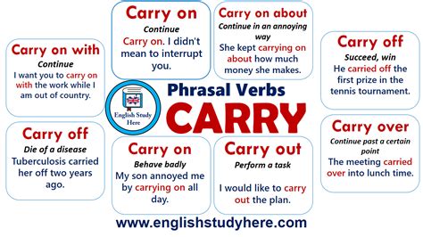 carry out idiom meaning|carried out synonym.